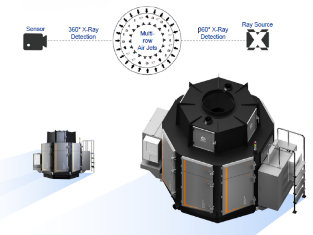 Circle Series C1500 ore sorter installed at Hengyu Molybdenum Mine