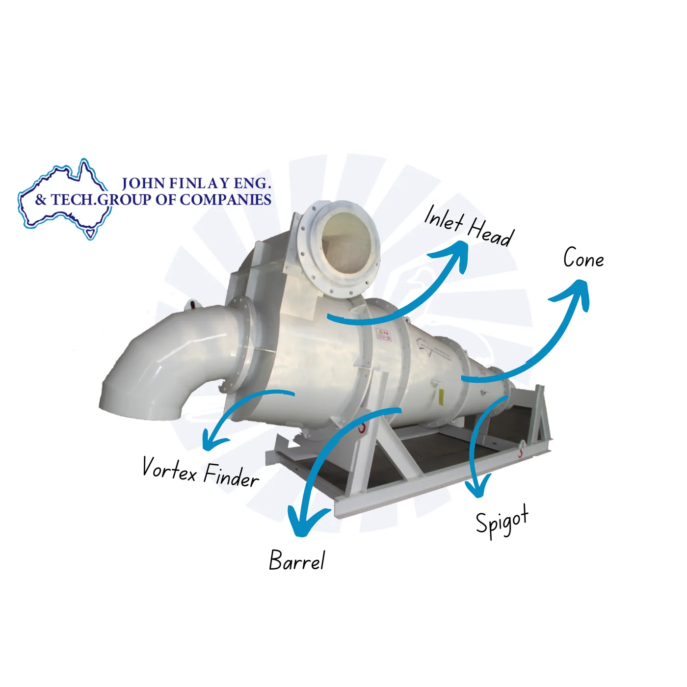 John Finlay dense media cyclone with labelled parts: inlet head, barrel, cone, vortex finder and spigot